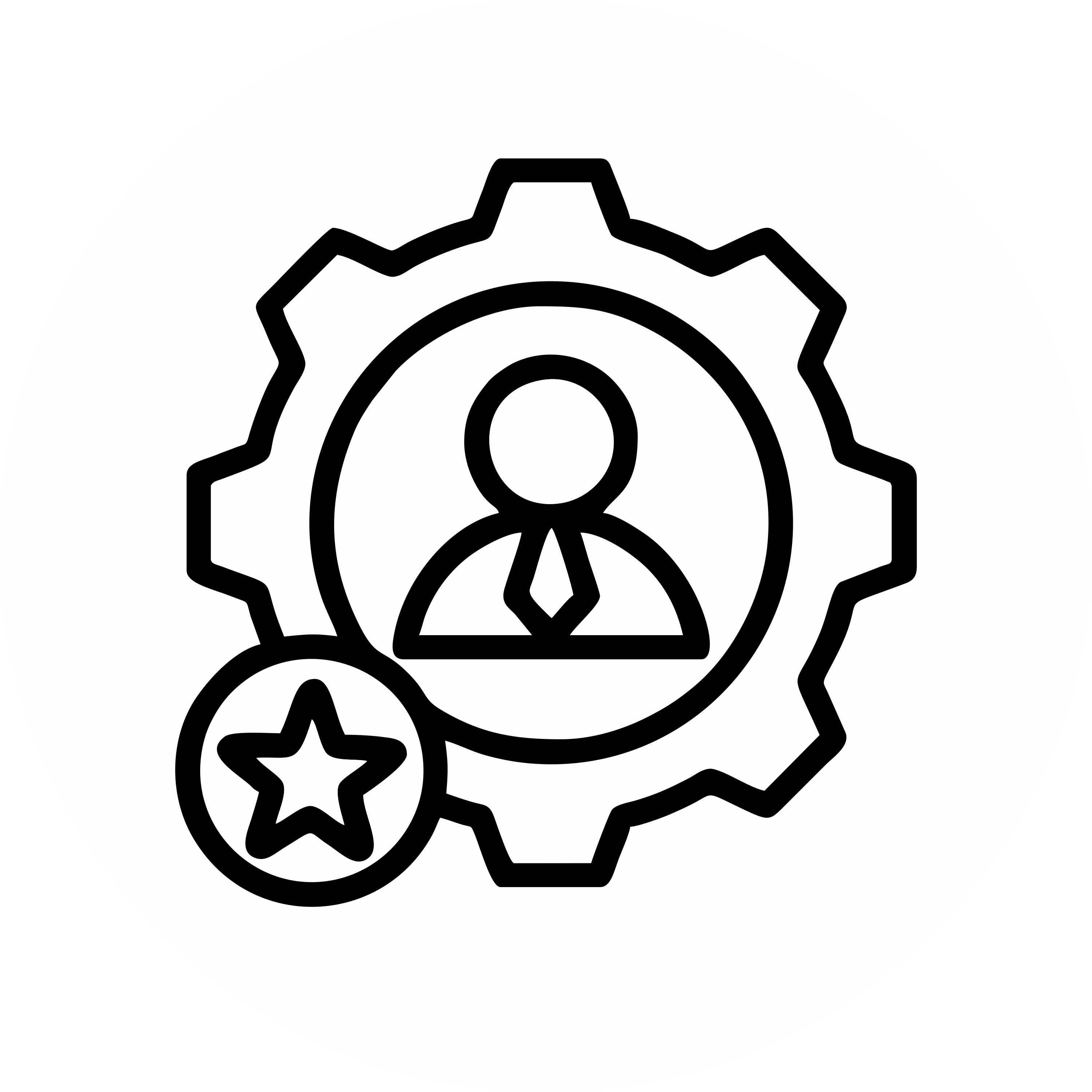 Experienced & Supportive Faculty